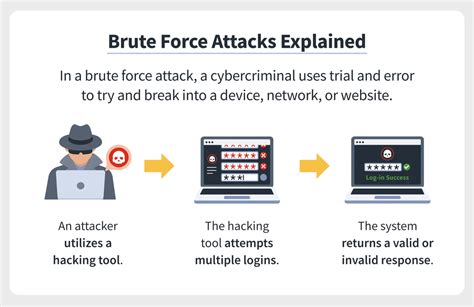 Hacking - good or bad