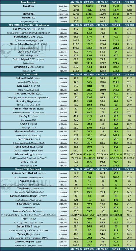 Is Nvidia Ignoring Kepler? – BabelTechReviews