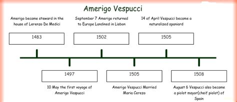 T Amerigo Vespucci - Explorers