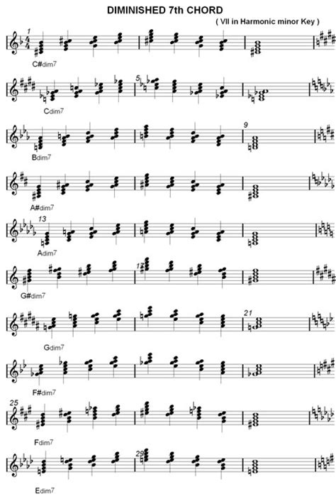 Diminished 7 Chord Charts : Inversions & Structures – Jazz Theory