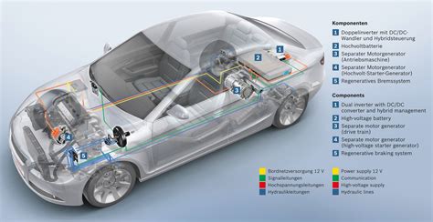 Types of Hybrid Electric Vehicles (HEV) – x-engineer.org