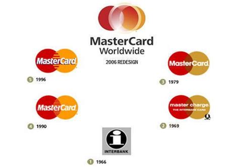 Evolution of MasterCard | Logo design, Mastercard logo, Mastercard