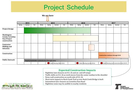 Project Schedule - How to create a Project Schedule? Download this Project Schedule template ...