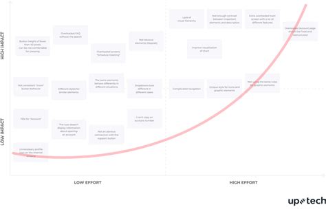 Heuristic Analysis for UX: The CXL Guide to Usability Evaluation