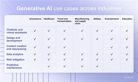 Generative AI Applications and Use Cases for Business in 2023