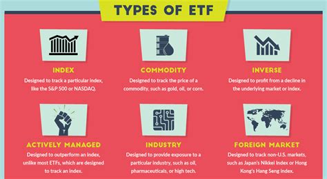 Infographic: What is an ETF?