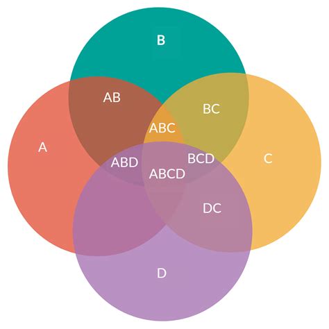 Venn Diagram For 4 Sets