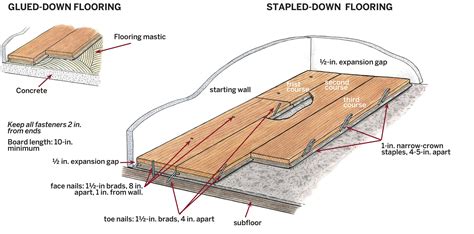 How to lay engineered wood floors – Artofit
