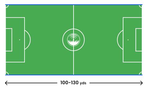 The Ultimate Guide: How to mark a soccer field? | Read Here