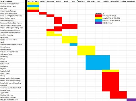 The Simple House Project Timeline - Finalizing What Happens When - Old World Garden Farms