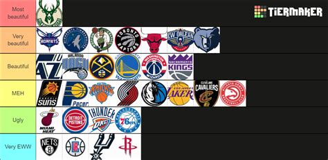 NBA basketball teams LOGO ranking (based only on their aesthetics, I don't watch basketball) : r ...