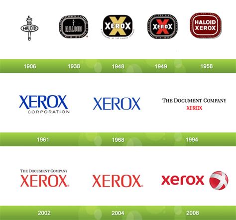 17 Evolutions of Your Favorite Logos | Logo evolution, Evolution, Logos