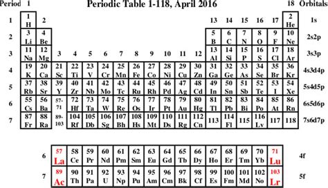 Periodic Table Of Elements List With Protons Neutrons And Electrons ...