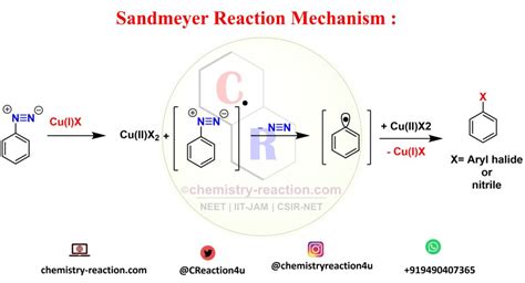 Sandmeyer Reaction: Definition| Mechanism| Example| Application