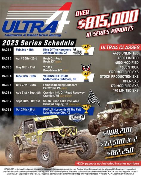 Ultra4 Racing Announces 2023 Schedule Performance Racing Industry