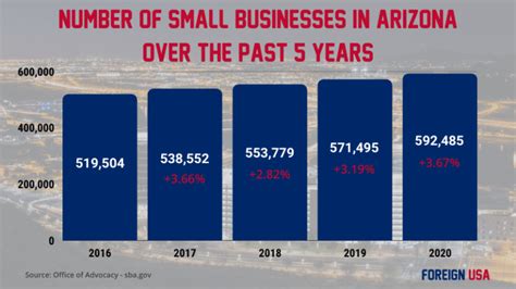 Minimum Wage in Arizona 2022 (Arizona Minimum Wage History)