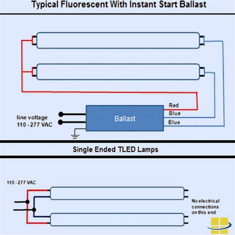 Difference Between T8 And T12 Fluorescent Bulbs