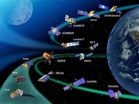 Top 15 World Largest Satellite Companies by Market Value | KnowInsiders