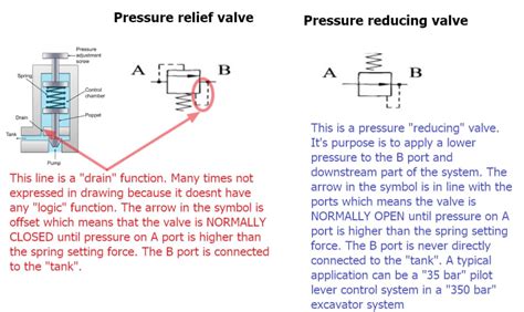 Safety Relief Valve Symbol