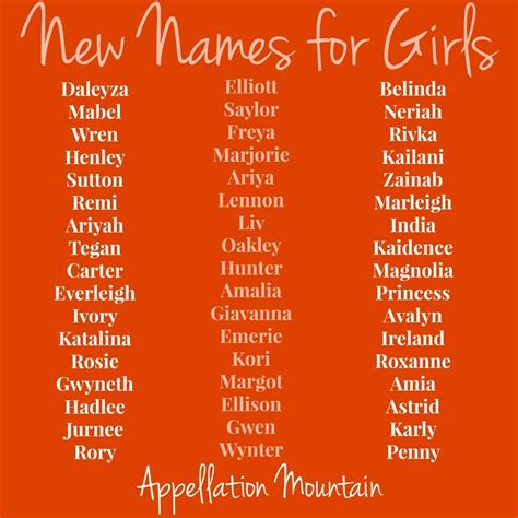 Look Back at 2013: New Names for Girls - Appellation Mountain