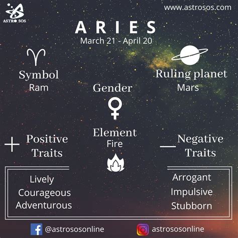 Pin on Astrology