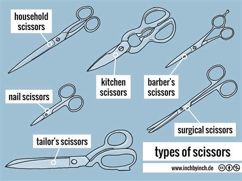 INCH - Technical English | types of scissors