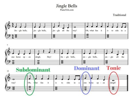 Tonic, Dominant, and Subdominant | Easy Music Theory | pianotels.com