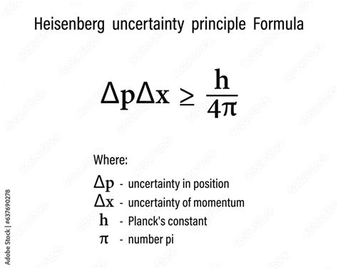 Heisenberg uncertainty principle Formula on the white background. Education. Science. Formula ...