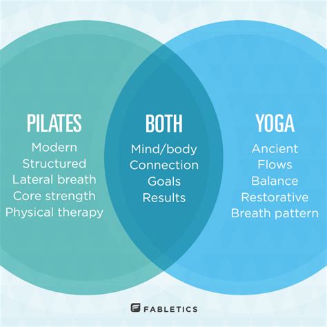 Pilates V's Yoga - What's the difference