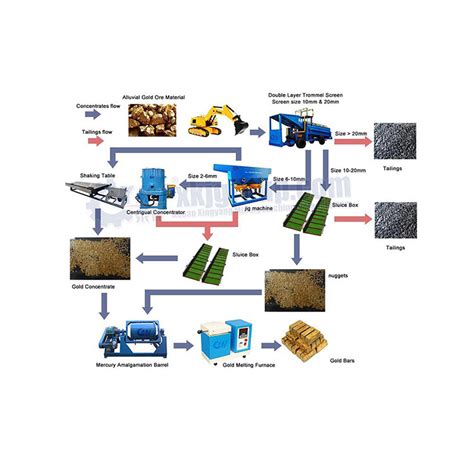 Price of a Complete Nickel Mining Benefication Processing Plant, Nickel Ore Froth Flotation ...