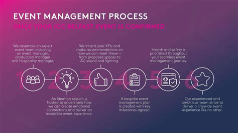 Expert Guide to Exhibition Management | ICC Belfast