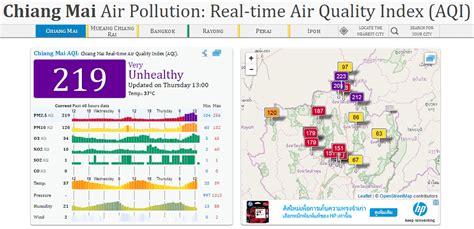 How to Deal with Chiang Mai's Smoky Season - Tieland to Thailand