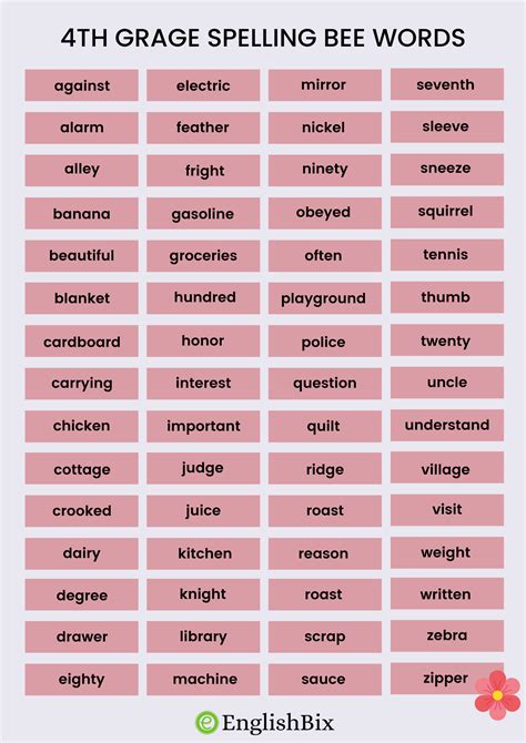 4th Grade Spelling Bee Vocabulary Words - EnglishBix