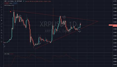 Updated XRP Ripple Chart Pennant in play