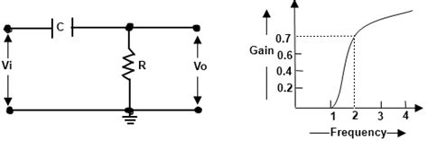 RC High-Pass Circuit - Applications, RC high pass as differentiator | D ...