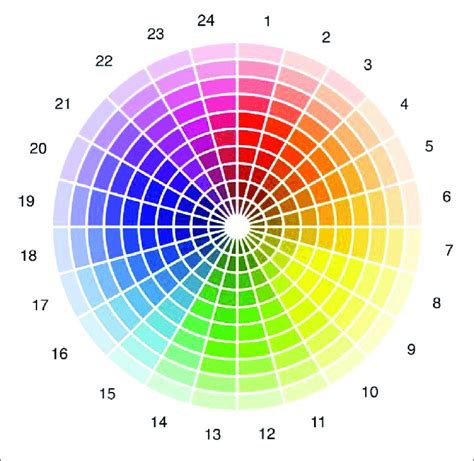 Advanced Color Wheel Chart