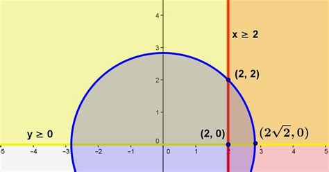 Math Principles: Graph of the System of Inequalities, 5