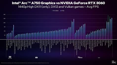 Could Intel ARC be the "budget king" that Nvidia and AMD desperately lack?