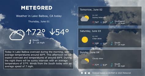 Lake Balboa, CA Weather 14 days - Meteored