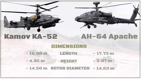 AH - 64 Apache vs Kamov KA - 52 alligator - YouTube