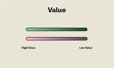 Understanding the Basic Elements of Design and Its Importance