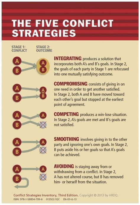 Conflict Strategies Inventory is a soft-skills training program on ...