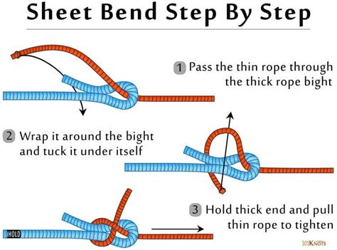 How to Tie a Becket Bend - Clark-has-Key