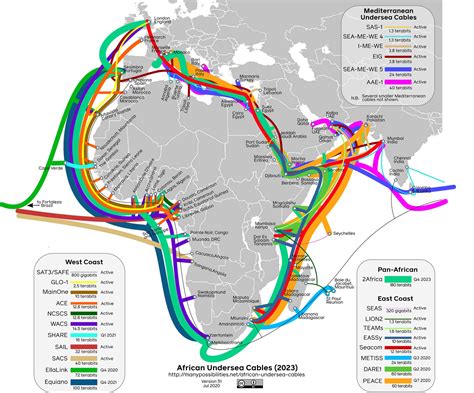 The economic impact of subsea cables in Africa | LaptrinhX