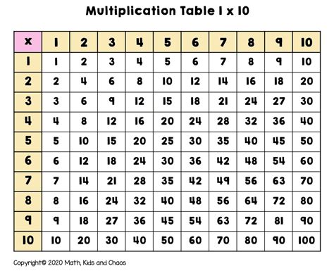 18 Multiplication Chart