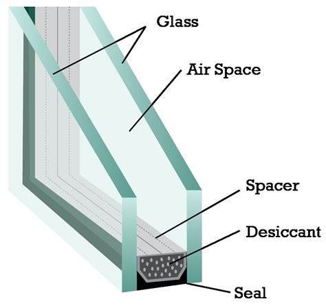 double glazing IGU's,insulated glass unit suppliers, DGU's IGU's