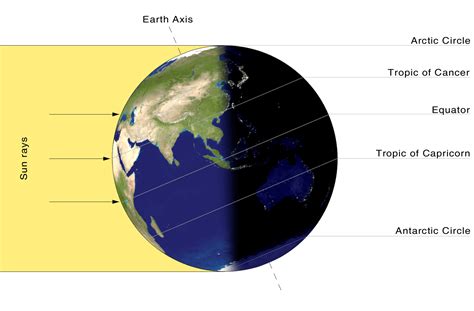 Seeking the Summer Solstice - Universe Today