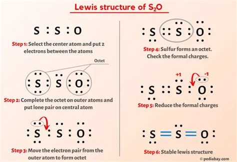 Disulfur Monoxide Lewis Structure