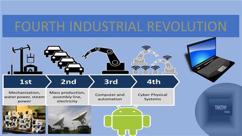 the fourth industrial revolution maksud - Karen Walker