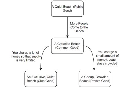 Giffen, Veblen, and Other Types of Goods - Finatic